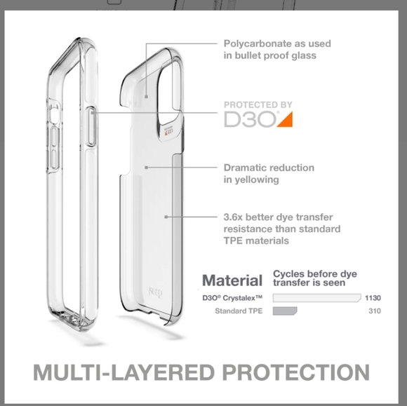 Gear4 ZAGG Crystal Palace Designed for Samsung Galaxy S20 Case, Advanced Impact - Picture 3 of 4